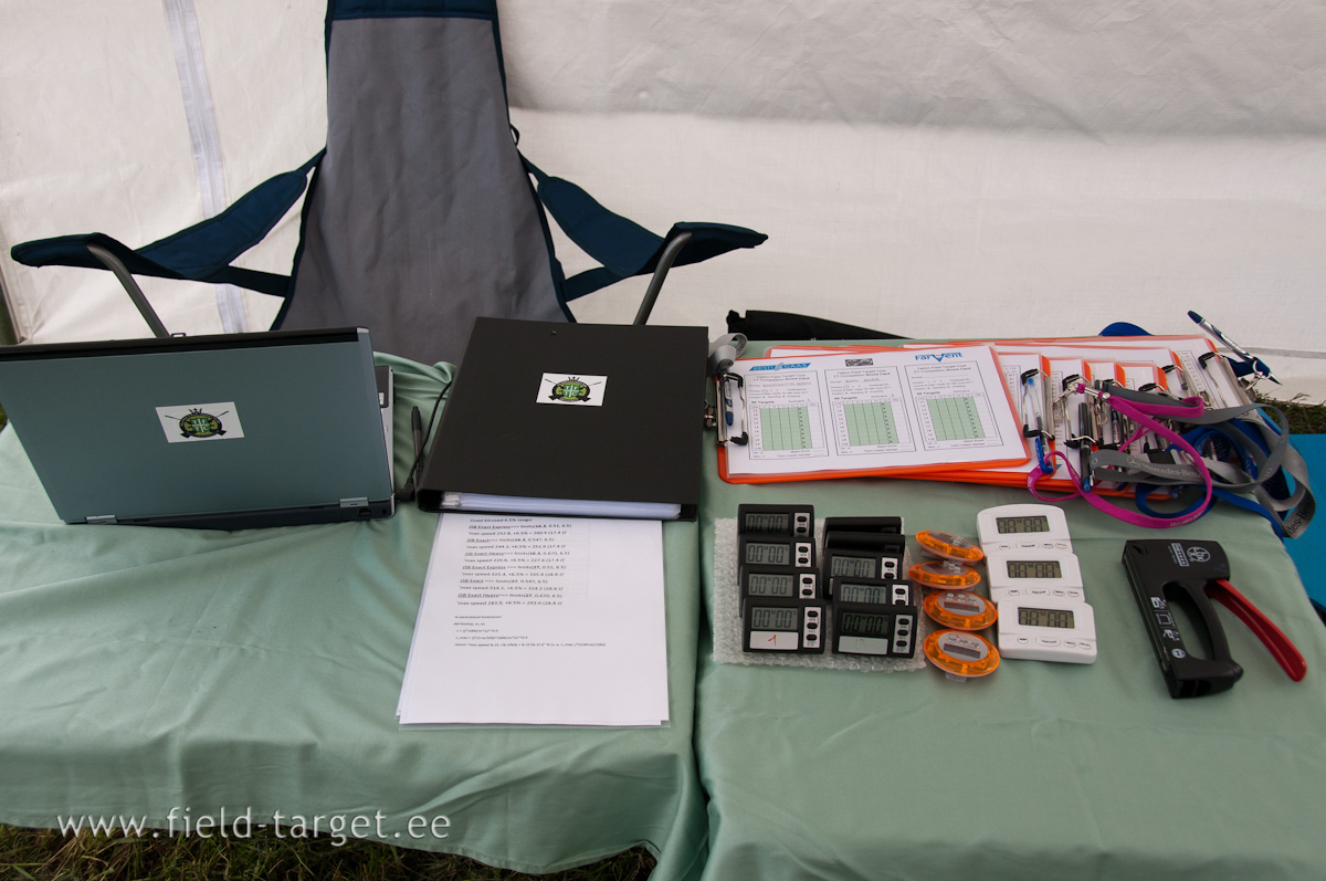 Score cards are ready ....